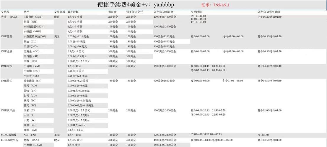 外盘期货交易平台有哪些-第3张图片-华宇铭诚 外盘期货交易平台有哪些-第3张图片-华宇铭诚