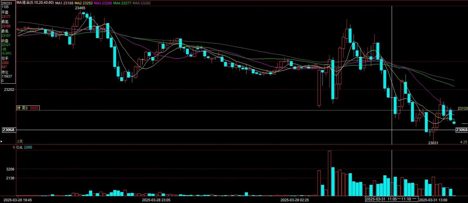 恒指期货直播间与恒生指数有何关联?-第3张图片-华宇铭诚 恒指期货直播间与恒生指数有何关联?-第3张图片-华宇铭诚