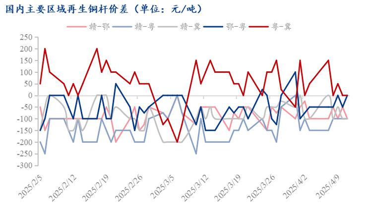 沪锌期货LME实时行情最新价格是多少？-第3张图片-华宇铭诚