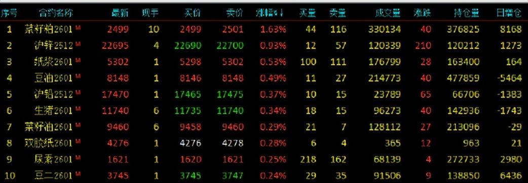 沪锌期货LME实时行情最新价格是多少？-第2张图片-华宇铭诚