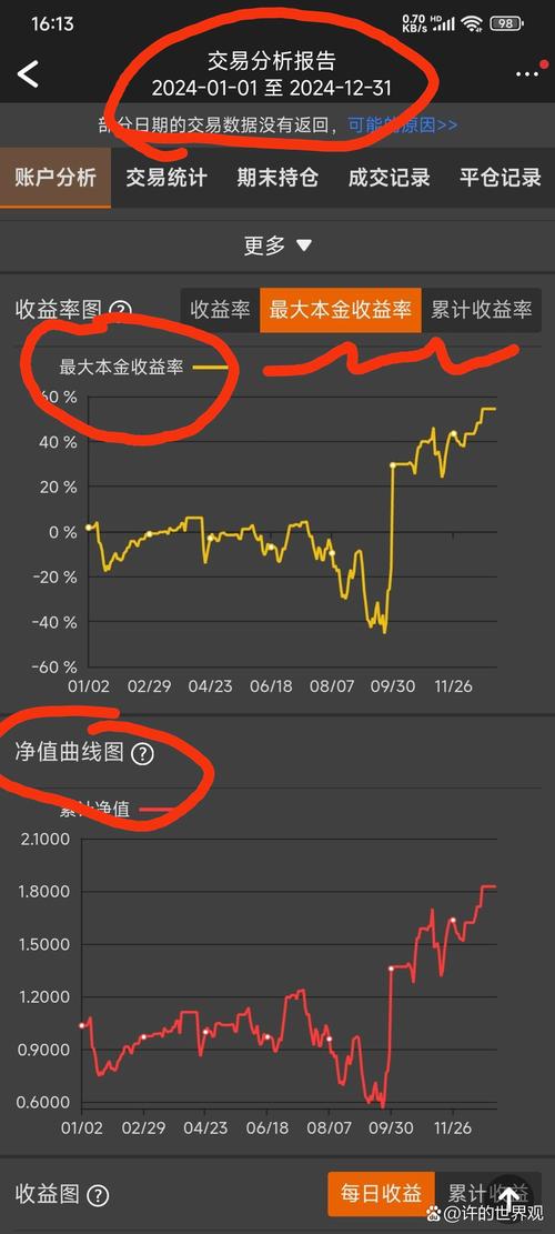期货浮动盈亏是什么意思-第2张图片-华宇铭诚