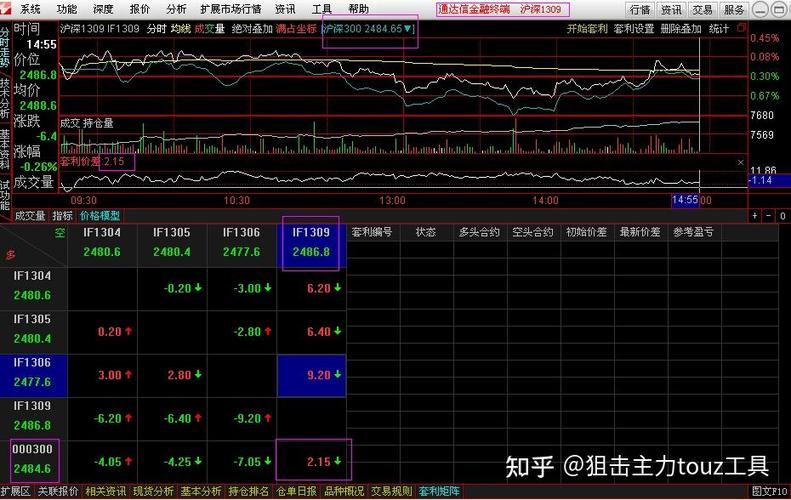 股指期货限制开仓20手-第2张图片-华宇铭诚