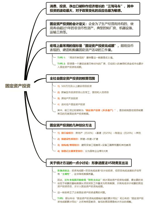 投资调控有哪些常用手段？-第1张图片-华宇铭诚