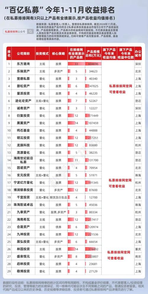 私募股权基金评级，如何选才靠谱？-第3张图片-华宇铭诚