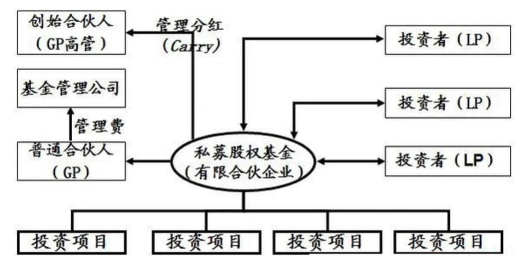 私募基金财产能投哪些范围？-第2张图片-华宇铭诚