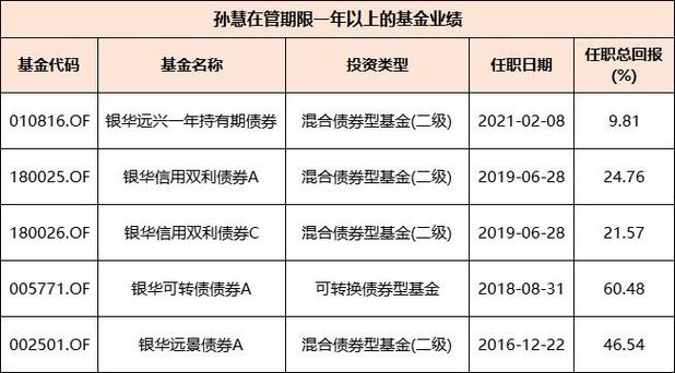 银华回报基金000904-第1张图片-华宇铭诚 银华回报基金000904-第1张图片-华宇铭诚