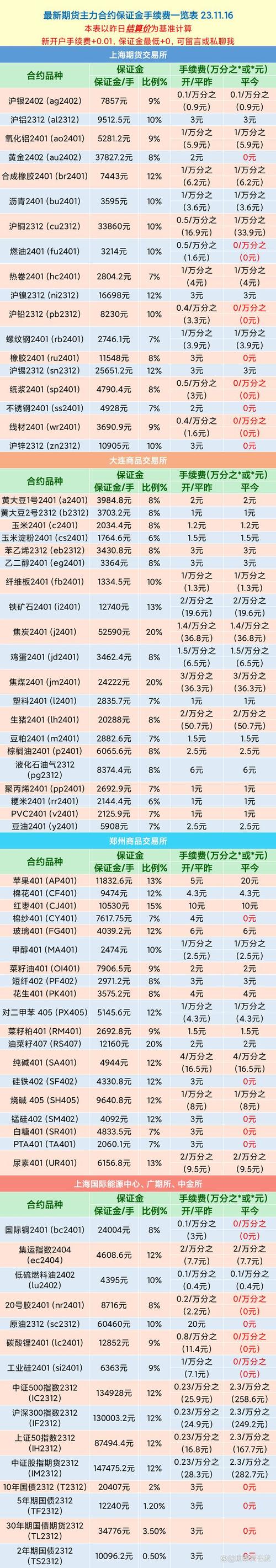 黄金期货保证金最低多少？-第1张图片-华宇铭诚