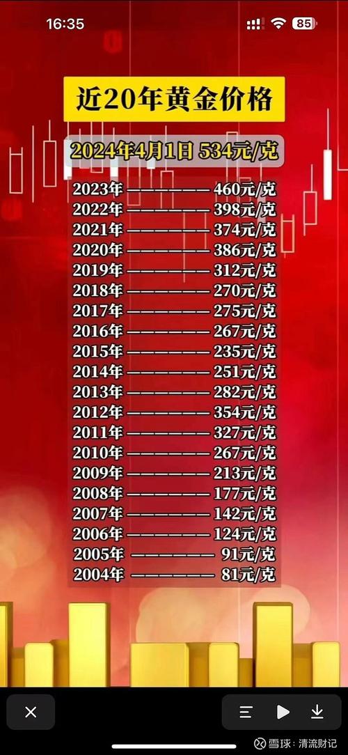 黄金期货保证金最低多少？-第2张图片-华宇铭诚
