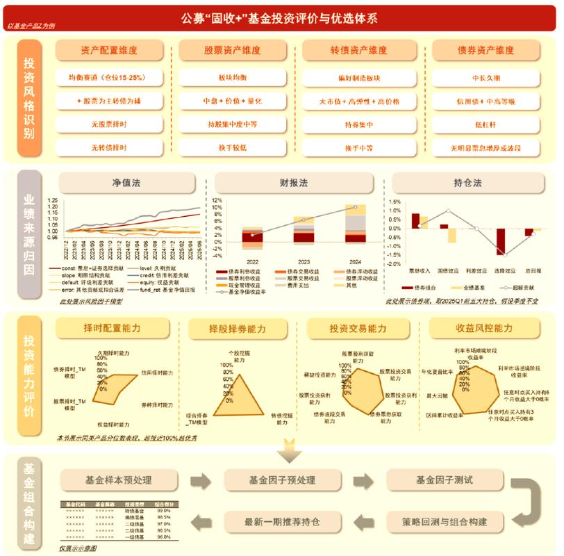 基金投资组合方案设计-第3张图片-华宇铭诚 基金投资组合方案设计-第3张图片-华宇铭诚