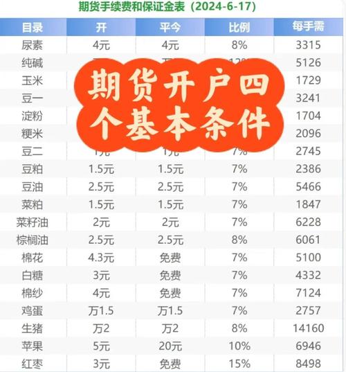 期货开户都需要什么条件-第3张图片-华宇铭诚