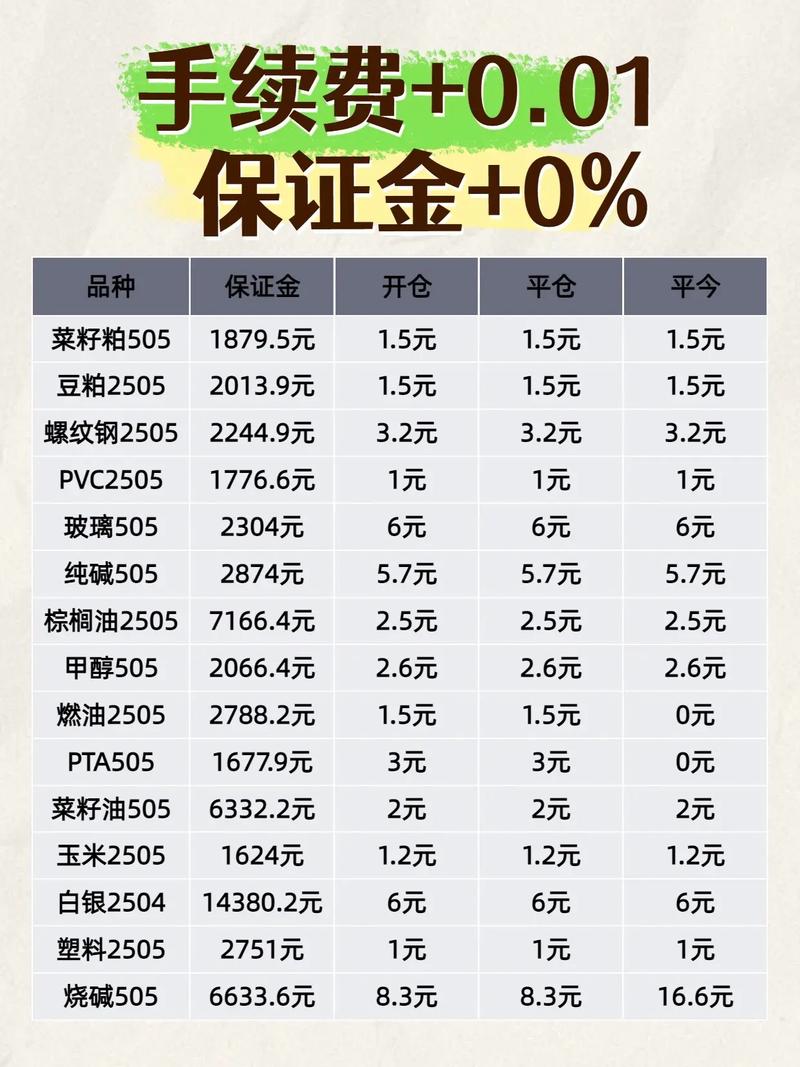 期货开户都需要什么条件-第2张图片-华宇铭诚