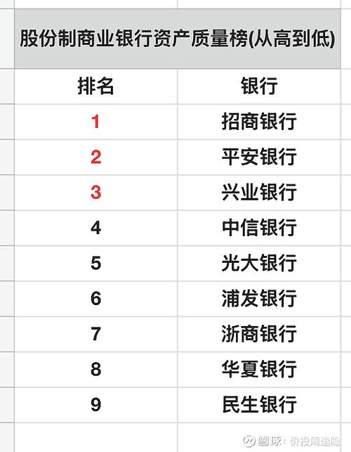 银行股票长期投资价值如何?-第1张图片-华宇铭诚 银行股票长期投资价值如何?-第1张图片-华宇铭诚