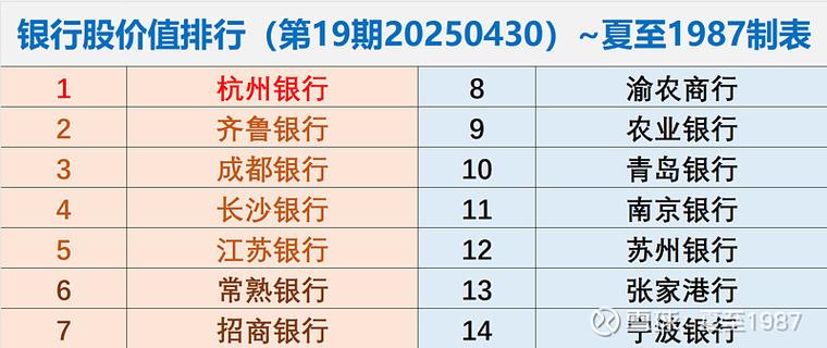 银行股票长期投资价值如何？-第2张图片-华宇铭诚
