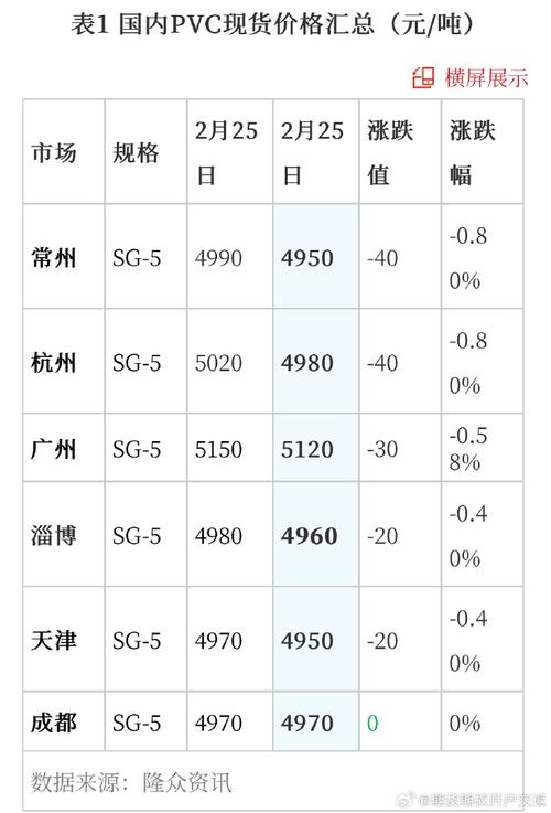 上海PVC期货实时行情如何？-第3张图片-华宇铭诚