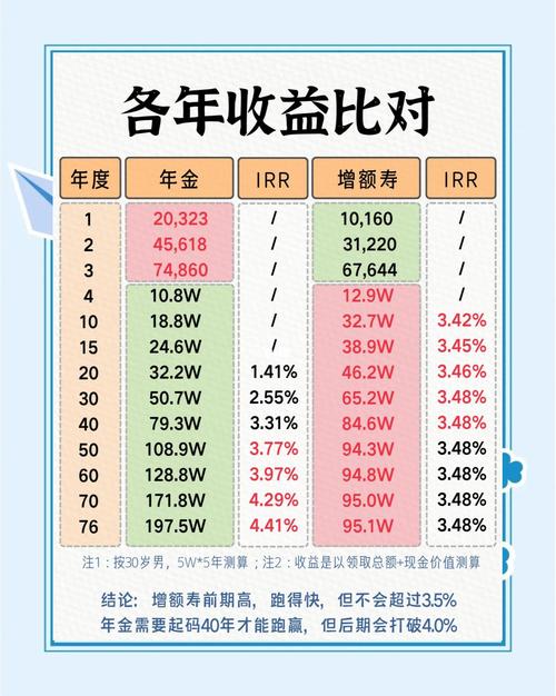 高回报投资与理财，哪个更值得选？-第2张图片-华宇铭诚