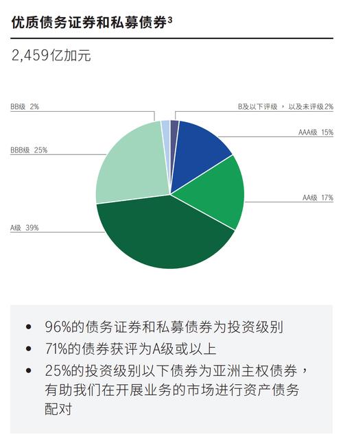 高回报投资与理财，哪个更值得选？-第3张图片-华宇铭诚
