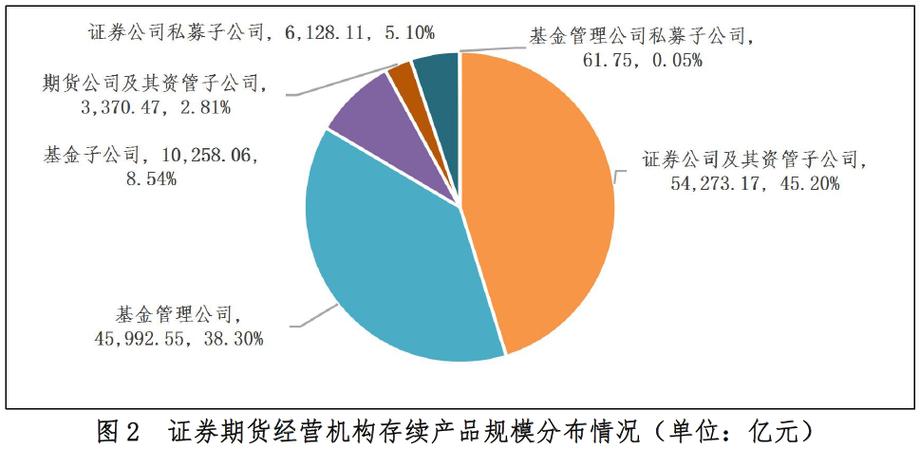 期货公司与期货私募基金有何差异?-第2张图片-华宇铭诚 期货公司与期货私募基金有何差异?-第2张图片-华宇铭诚