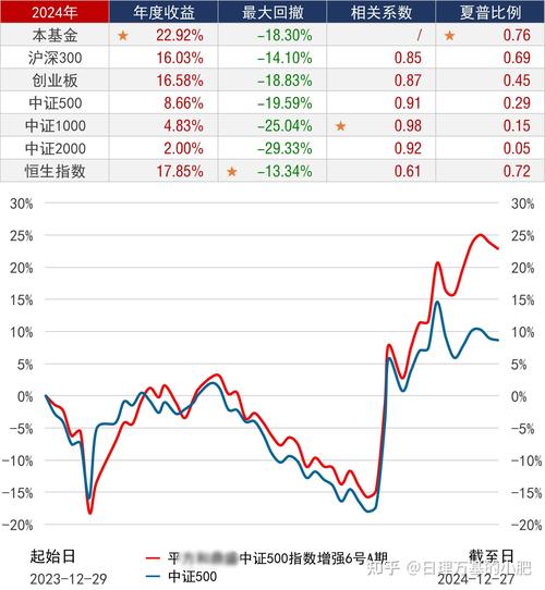 中证500股指期货一手多少钱?-第1张图片-华宇铭诚 中证500股指期货一手多少钱?-第1张图片-华宇铭诚