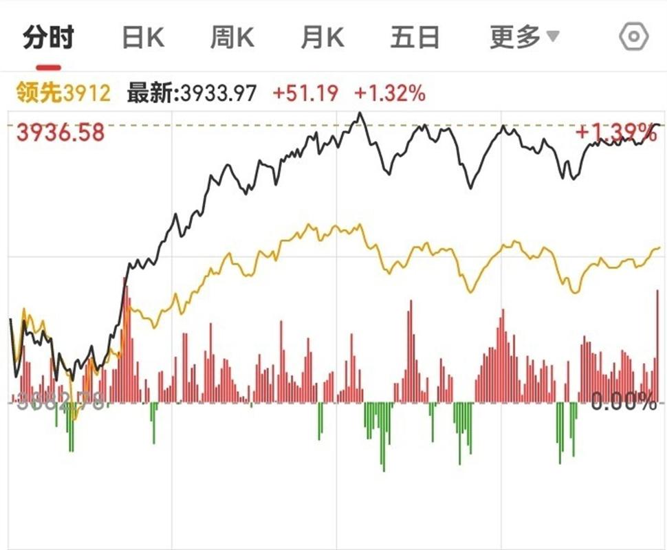 中证500股指期货一手多少钱?-第3张图片-华宇铭诚 中证500股指期货一手多少钱?-第3张图片-华宇铭诚