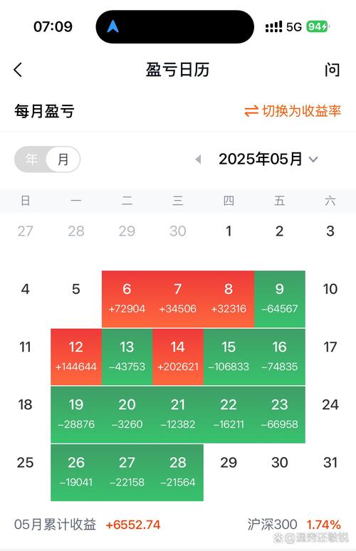 502003基金净值查询-第2张图片-华宇铭诚
