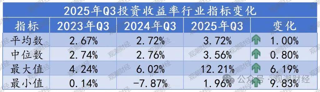 小投资高利润项目,到底该选哪个?-第2张图片-华宇铭诚 小投资高利润项目,到底该选哪个?-第2张图片-华宇铭诚