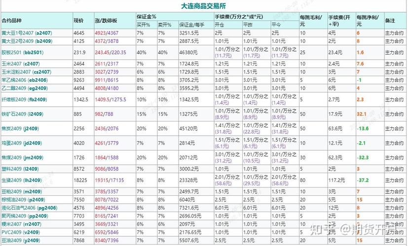 原油期货开户条件和要求-第3张图片-华宇铭诚