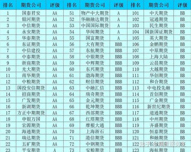 国内期货公司哪家好？-第3张图片-华宇铭诚