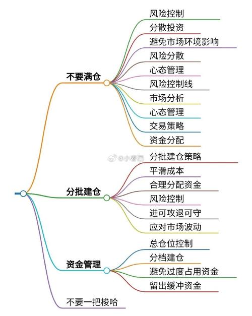 期货行情分析的基本框架-第2张图片-华宇铭诚