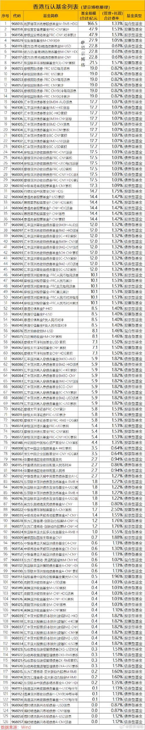 贝塔斯曼投资基金排名-第3张图片-华宇铭诚