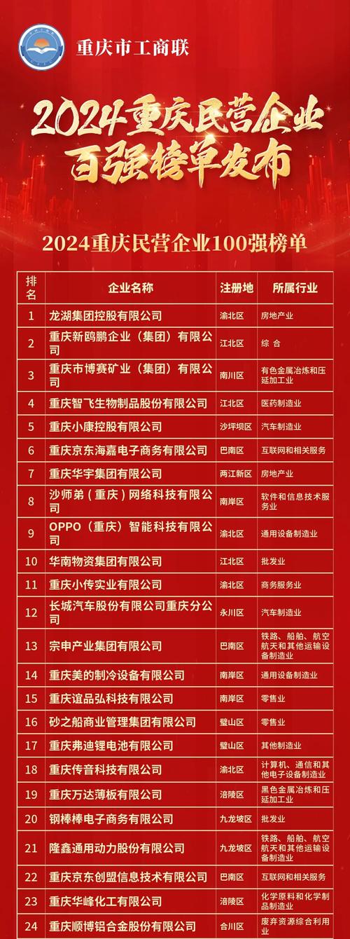 重庆股权投资公司哪家强?-第1张图片-华宇铭诚 重庆股权投资公司哪家强?-第1张图片-华宇铭诚