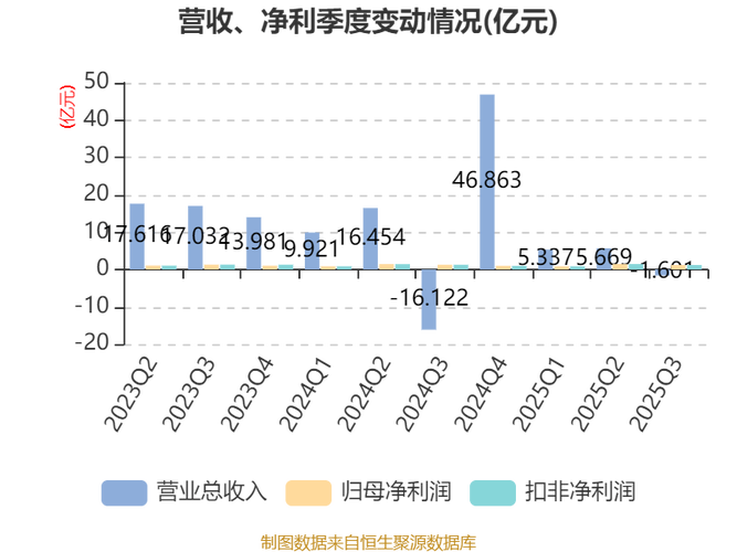 2025年期货公司财务，盈利点在哪？-第2张图片-华宇铭诚