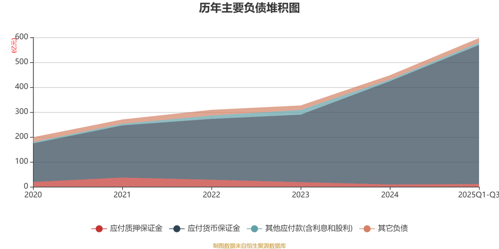 2025年期货公司财务，盈利点在哪？-第1张图片-华宇铭诚