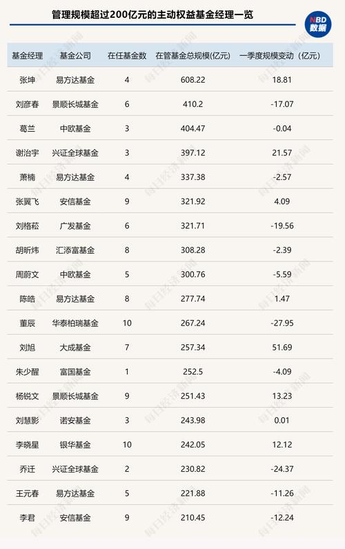 股权投资基金规模排名-第2张图片-华宇铭诚 股权投资基金规模排名-第2张图片-华宇铭诚