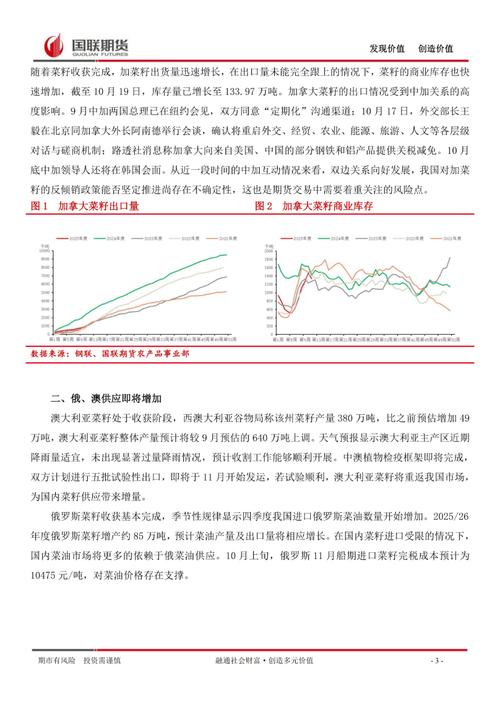 加拿大菜油期货实时行情如何?-第1张图片-华宇铭诚 加拿大菜油期货实时行情如何?-第1张图片-华宇铭诚