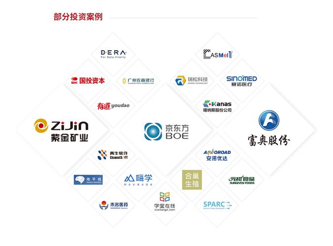 股权投资平台有哪些?-第2张图片-华宇铭诚 股权投资平台有哪些?-第2张图片-华宇铭诚