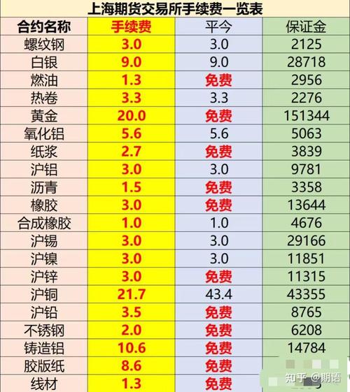 2025期货公司哪家强？最新榜单一览！-第2张图片-华宇铭诚