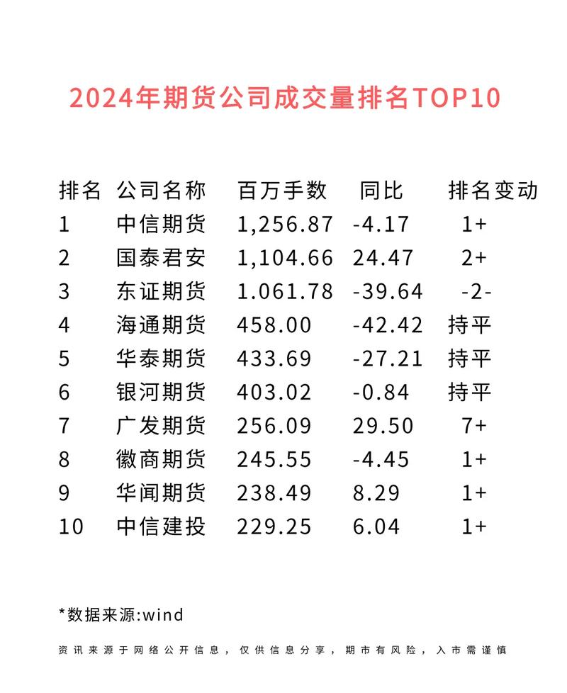 2025期货公司哪家强？最新榜单一览！-第3张图片-华宇铭诚