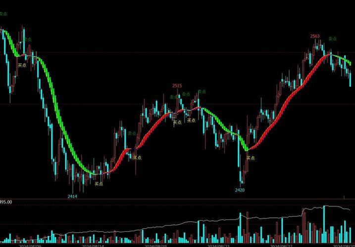 期货指标公式真能精准捕捉买卖点吗?-第1张图片-华宇铭诚 期货指标公式真能精准捕捉买卖点吗?-第1张图片-华宇铭诚