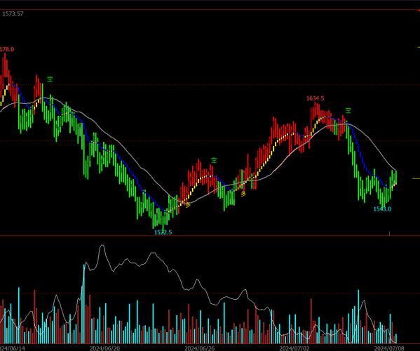 期货指标公式真能精准捕捉买卖点吗?-第2张图片-华宇铭诚 期货指标公式真能精准捕捉买卖点吗?-第2张图片-华宇铭诚