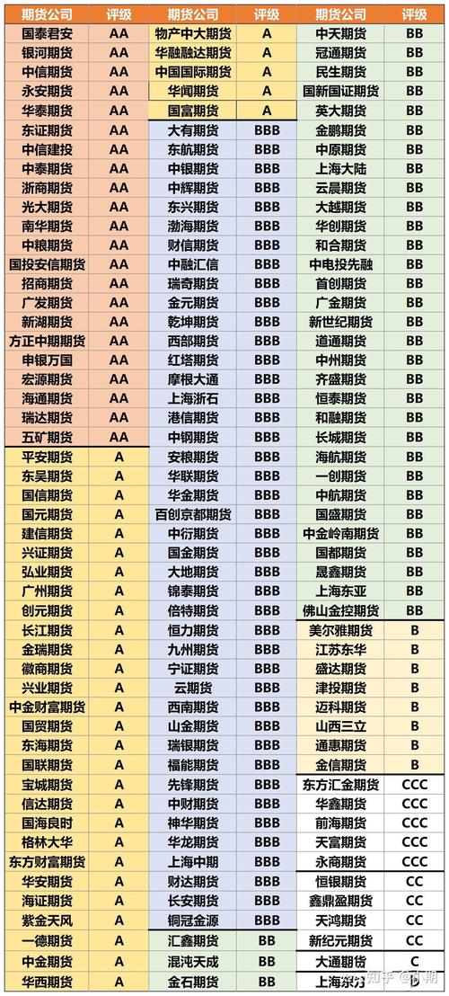 证券与期货专业排名哪家强？-第1张图片-华宇铭诚