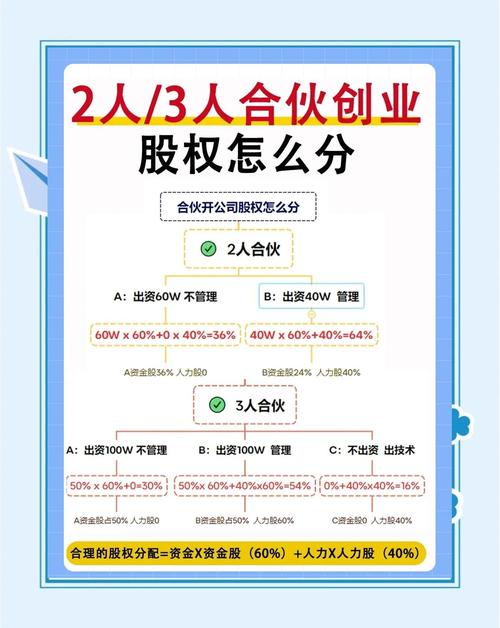 定向增发属于股权投资-第3张图片-华宇铭诚 定向增发属于股权投资-第3张图片-华宇铭诚