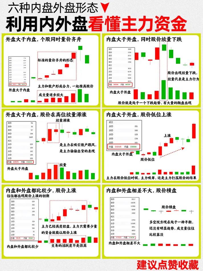期货的内盘和外盘指什么-第2张图片-华宇铭诚 期货的内盘和外盘指什么-第2张图片-华宇铭诚