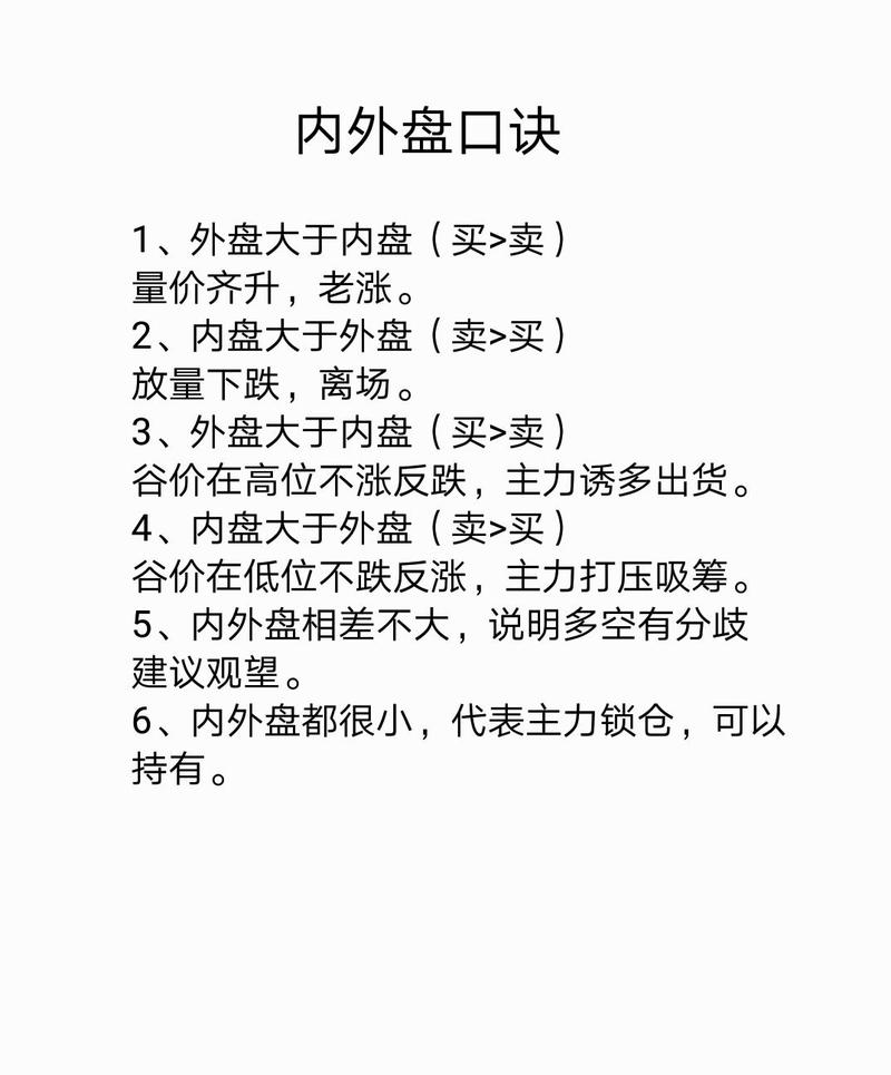期货的内盘和外盘指什么-第1张图片-华宇铭诚 期货的内盘和外盘指什么-第1张图片-华宇铭诚
