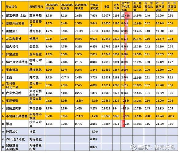 202511基金净值今日是多少？-第3张图片-华宇铭诚