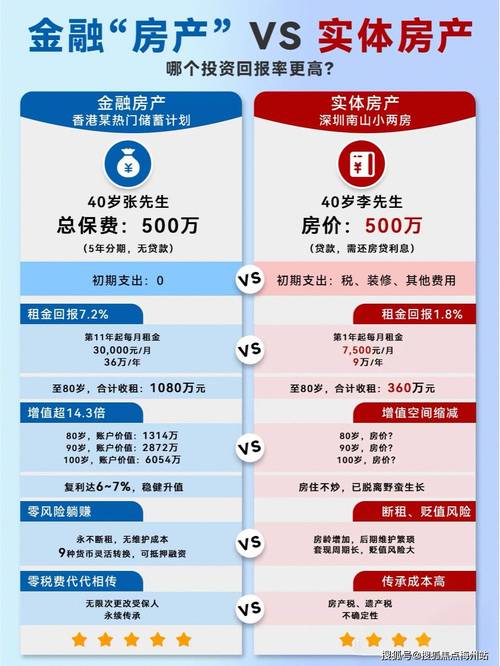 除了买房还有什么投资-第2张图片-华宇铭诚 除了买房还有什么投资-第2张图片-华宇铭诚