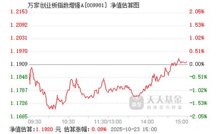 184722基金久嘉净值今日是多少?-第2张图片-华宇铭诚 184722基金久嘉净值今日是多少?-第2张图片-华宇铭诚