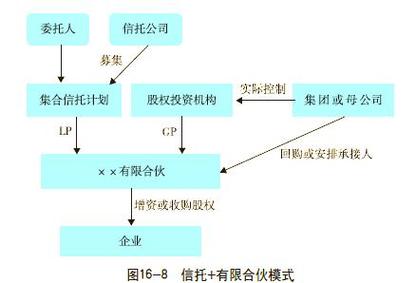 信托计划不能投资股权-第1张图片-华宇铭诚