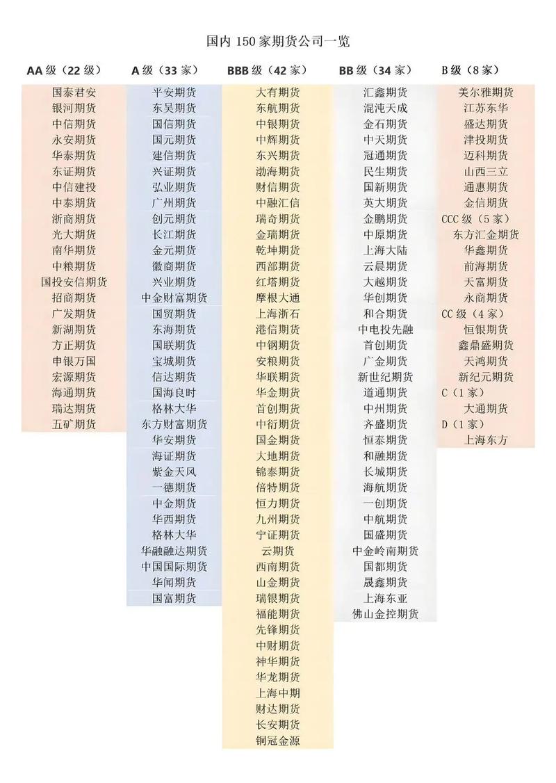 期货公司哪家强?-第1张图片-华宇铭诚 期货公司哪家强?-第1张图片-华宇铭诚