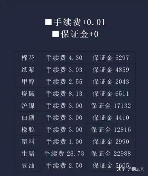 2025年股指期货手续费会调整吗?-第3张图片-华宇铭诚 2025年股指期货手续费会调整吗?-第3张图片-华宇铭诚