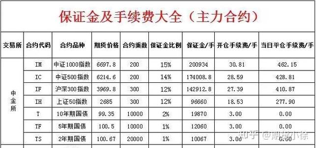 一手股指期货保证金要多少？-第2张图片-华宇铭诚